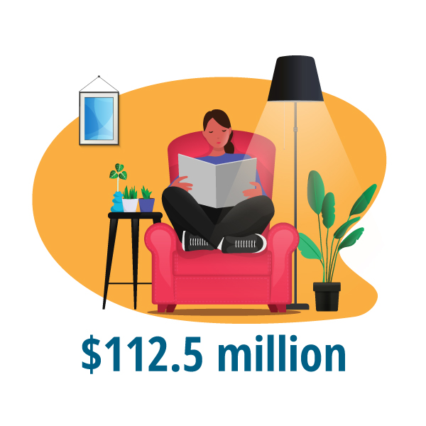 public power customers saved a total of $112.5 million from less outage downtime compared to what customers of investor-owned utilities would face