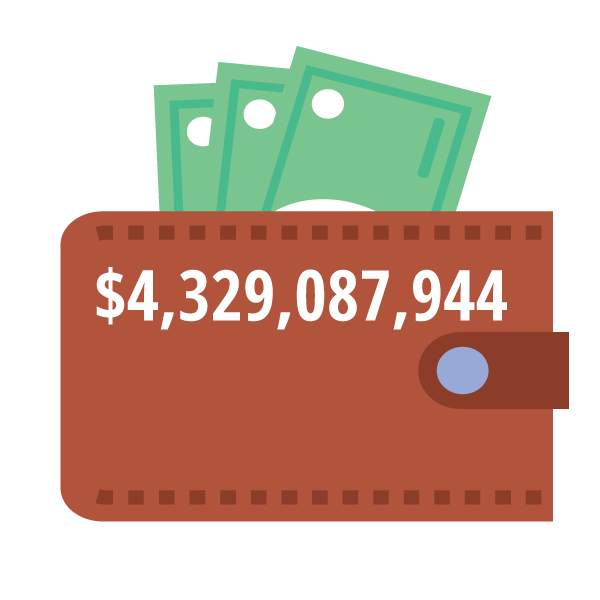 public power customers saved a total of over $4.3 billion annually compared to what they would pay to investor-owned utilities