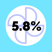 Icon representing the 5.8% consumed by residential AC