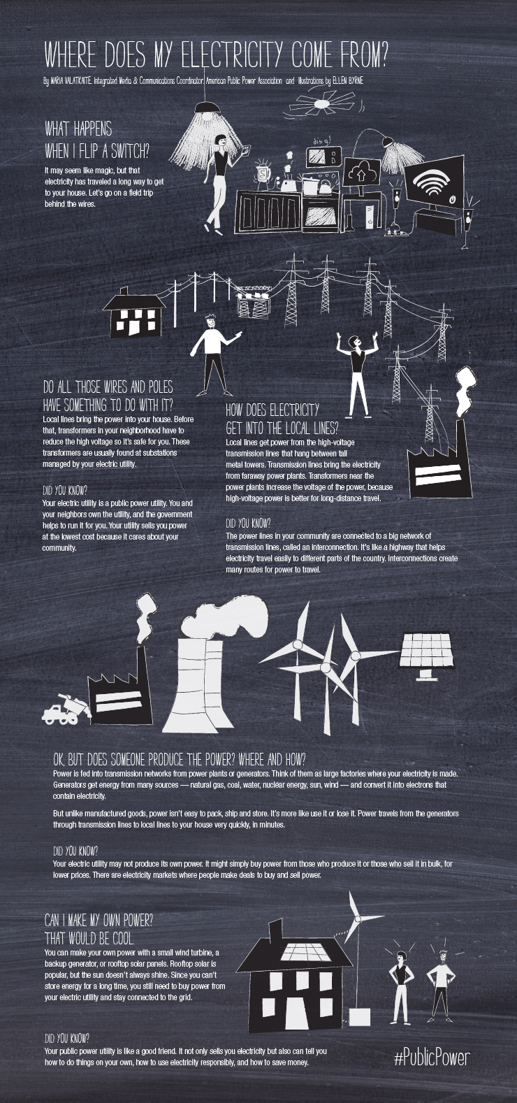 Infographic showing how electricity flows to a home from a generation source