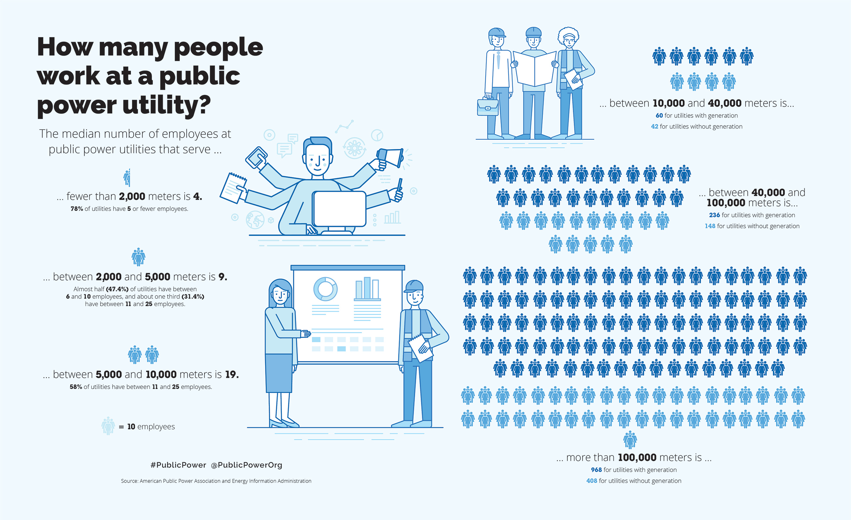 Organizational Dynamism Unleashing Power in the Workforce