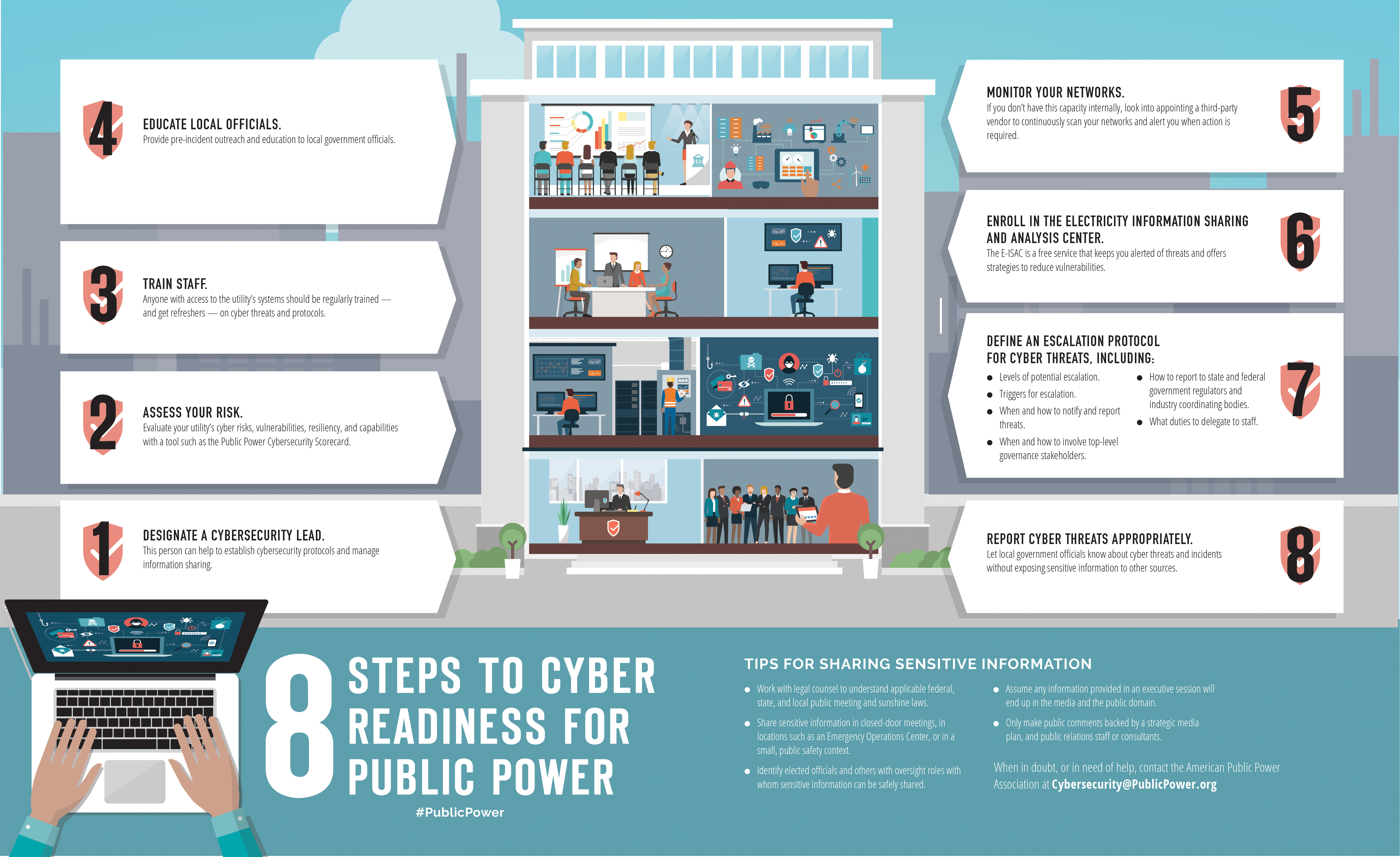 infographic on cyber readiness
