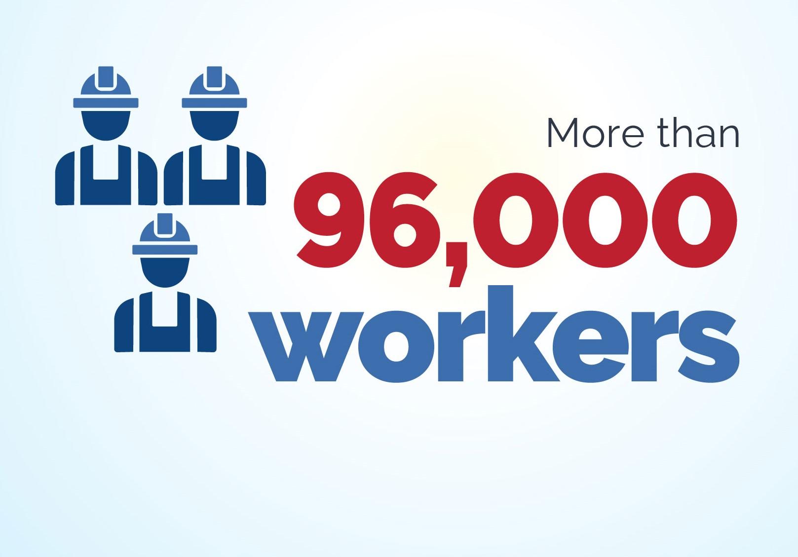 Public power employs more thsn 96,000 people