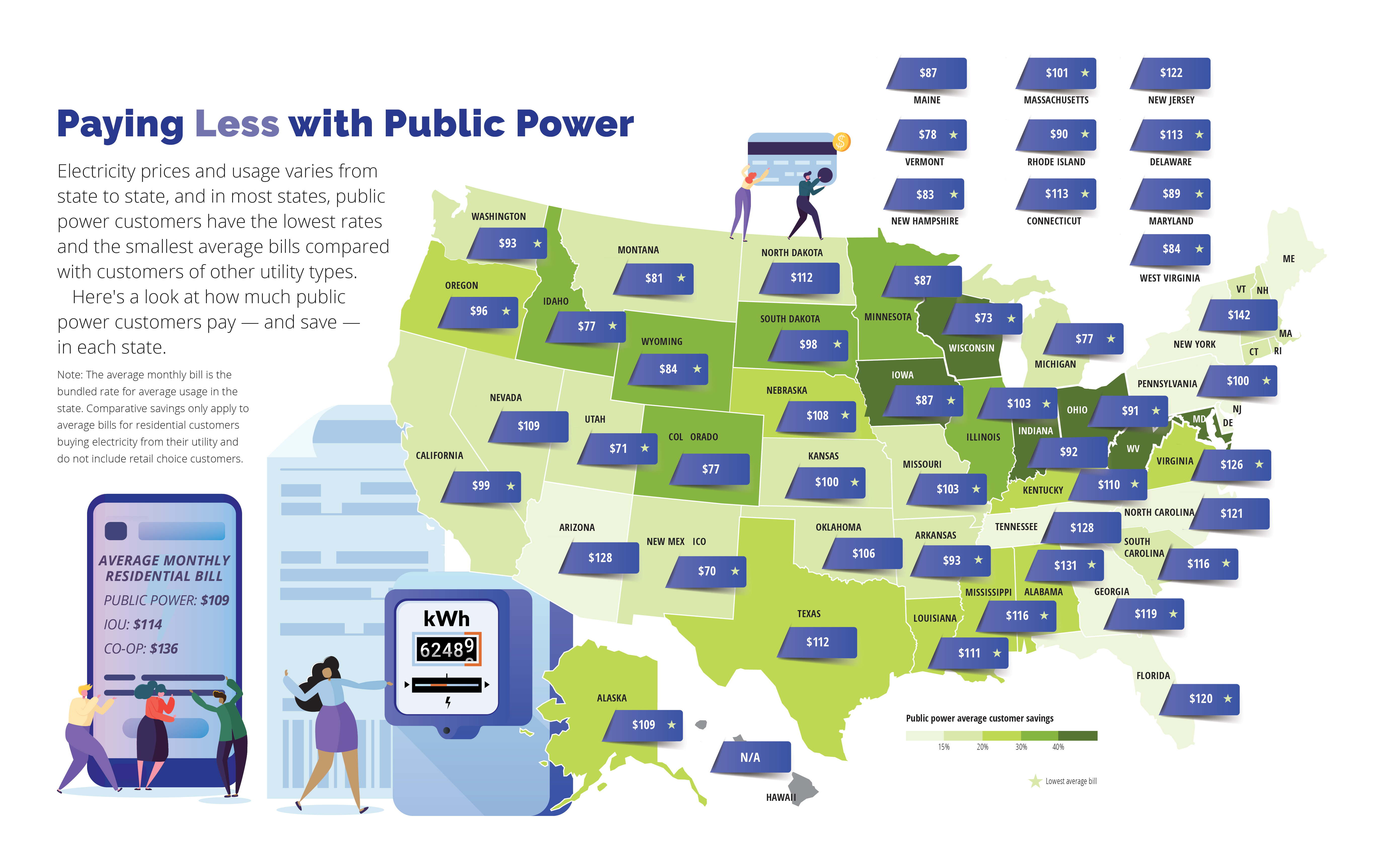 Average public power electric bill by state