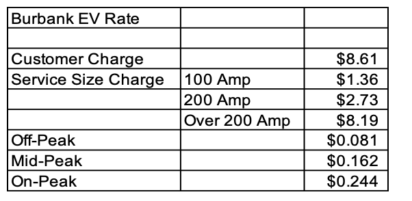 Burbank EV rate