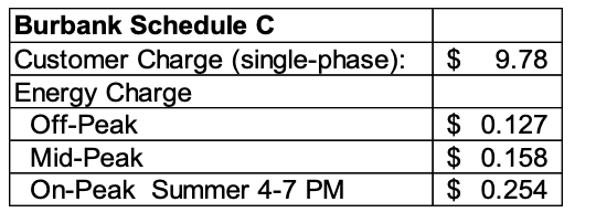 Burbank Schedule C