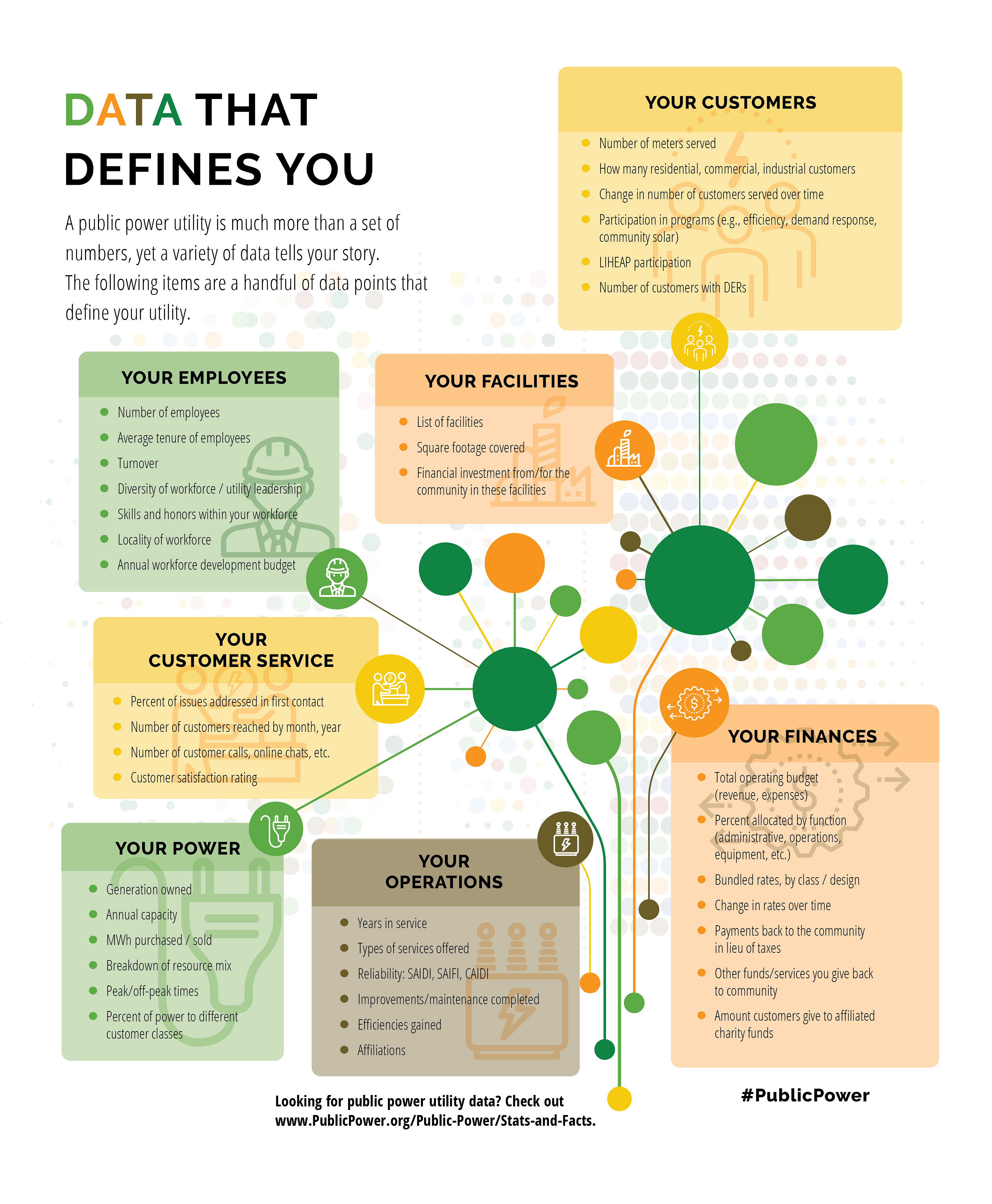 data that defines you infographic