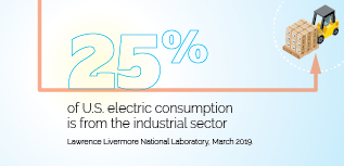 Industrial sector electricity consumption