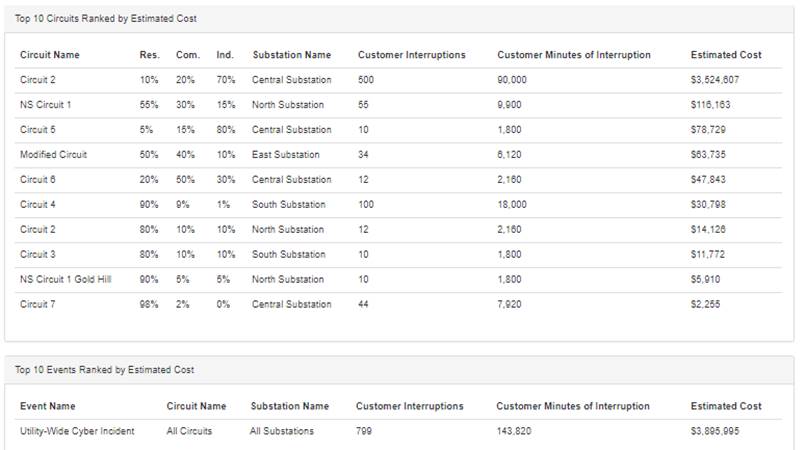 Interruption Cost Estimate (ICE) Calculator Example 2