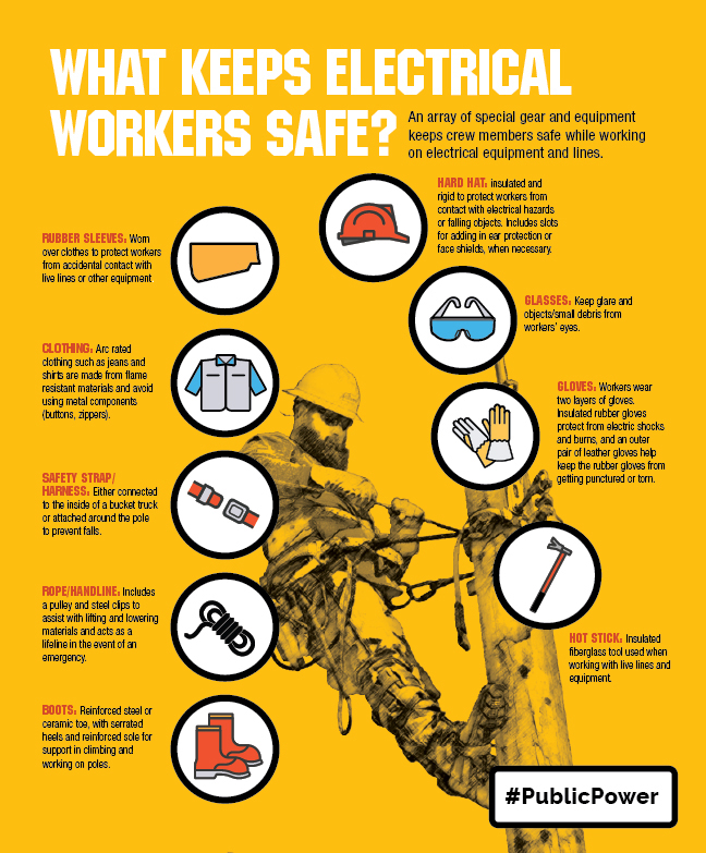 How To Safely Use Electrical Equipment: Avoid Hazards!