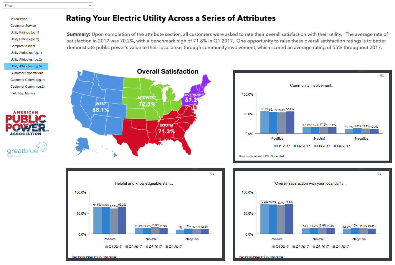 Public Power Data Source dashboard view