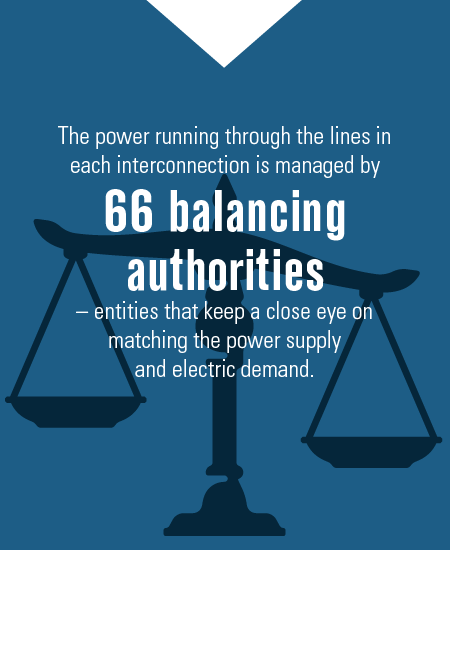 66 balancing authorities