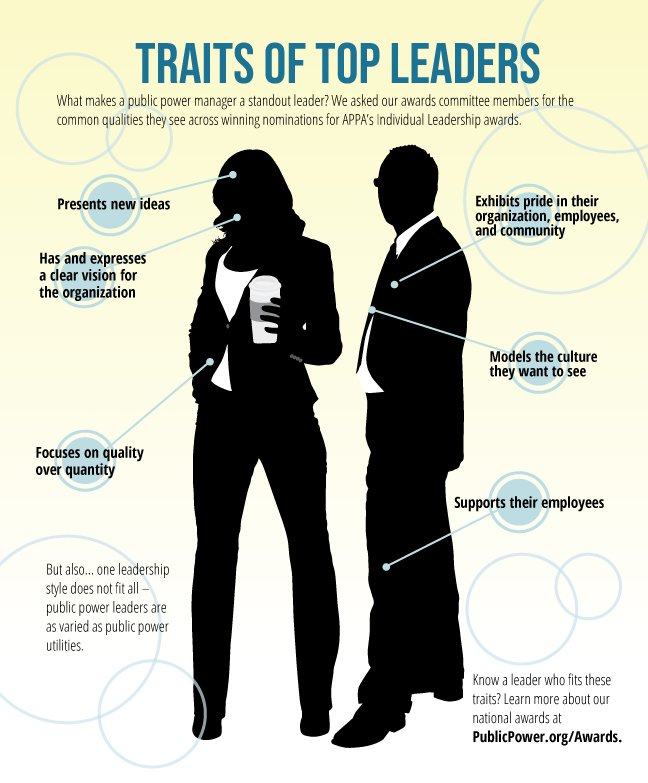 Traits of Top Leaders