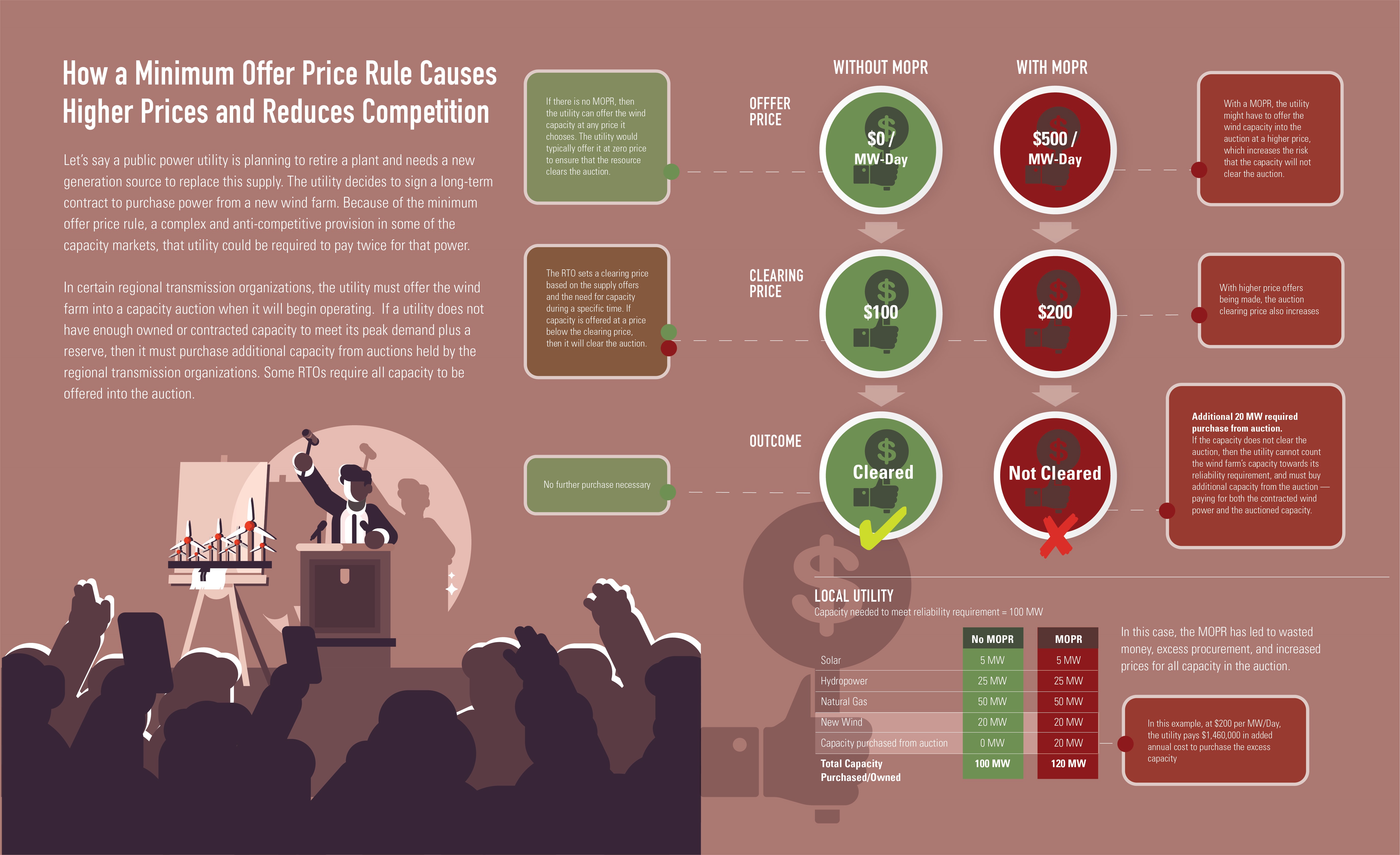 Infographic explaining the minimum offer price rule