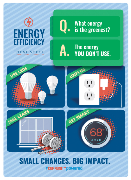 An infographic on winter energy efficiency tips