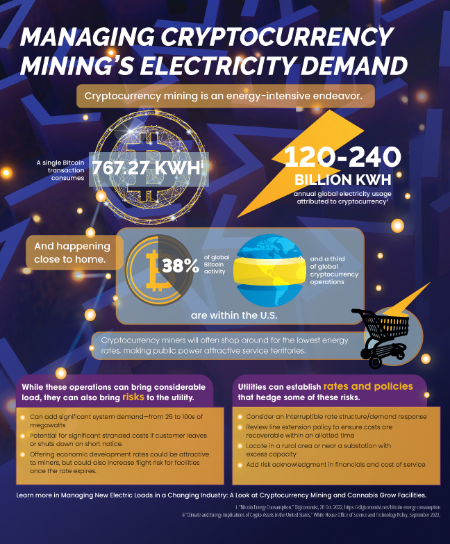 infographic on cryptocurrency electricity demand