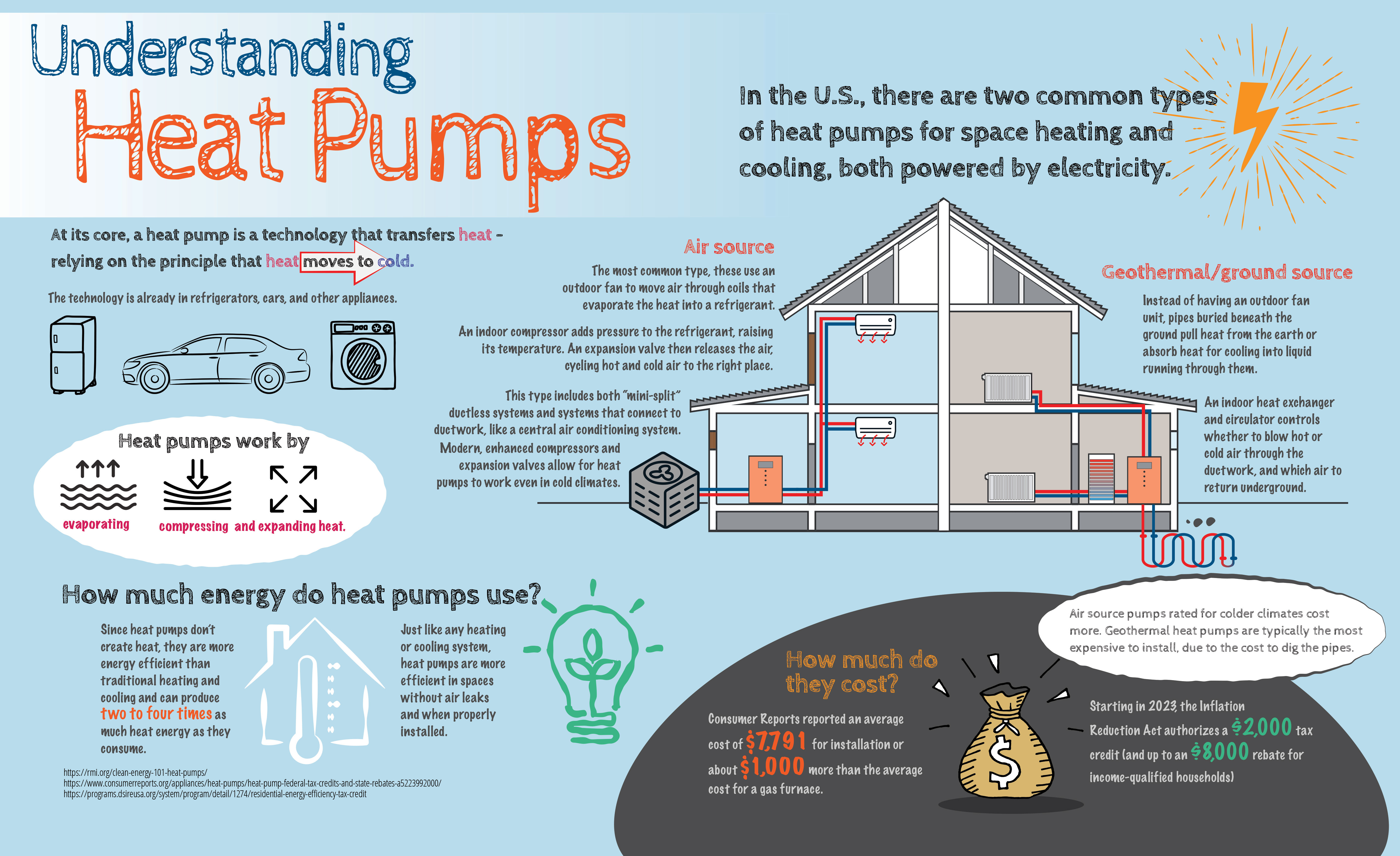 Air-to-Water Heat Pumps Come of Age