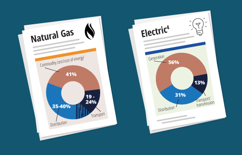 average costs of natural gas versus electric bills