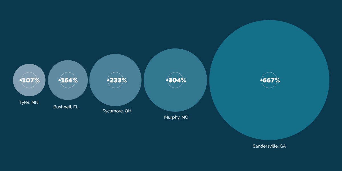 Public Power utilities with data center customers.