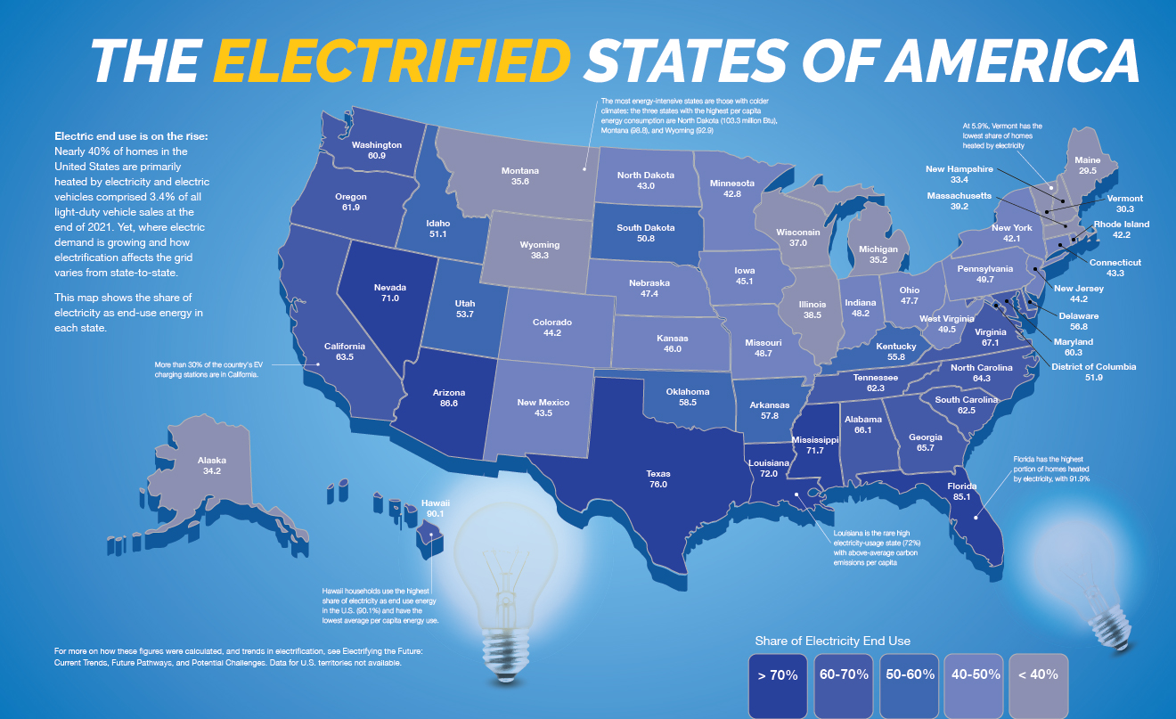 Infographic map showing the share of electricity as end-use energy for each state