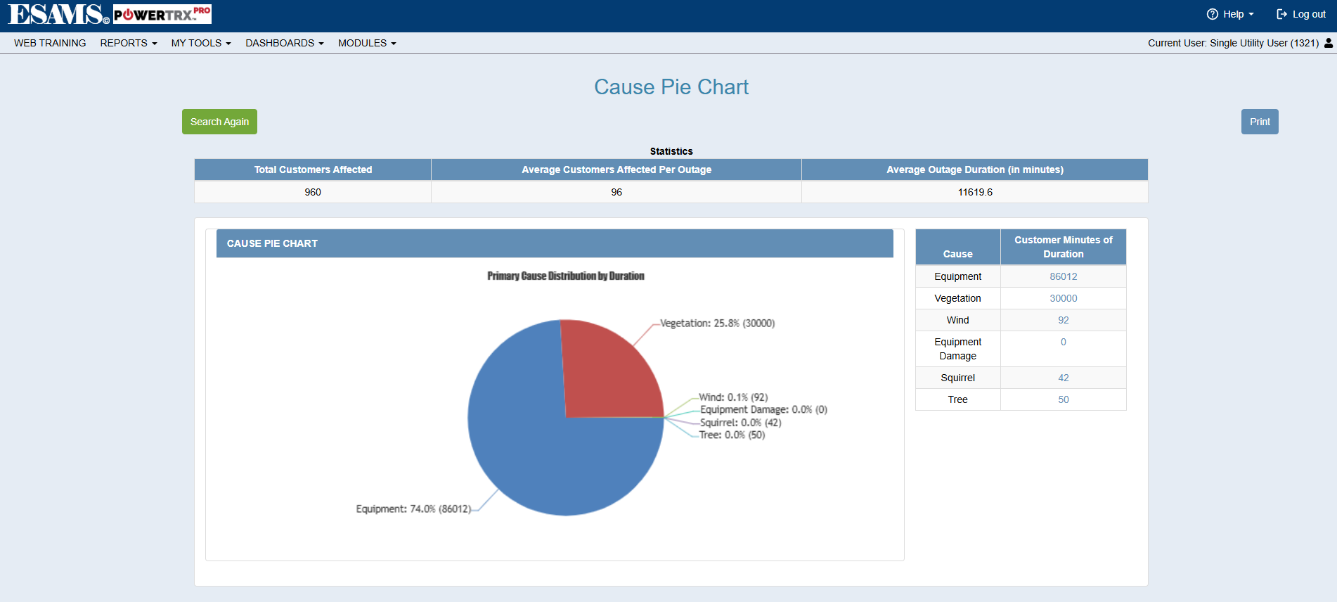 Sample PowerTRX Reliability dashboard pie chart showing a utility's outage cause types
