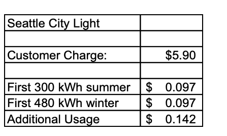 Seattle City Light Org Chart