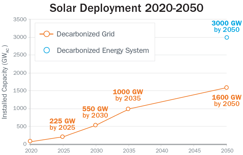 solar