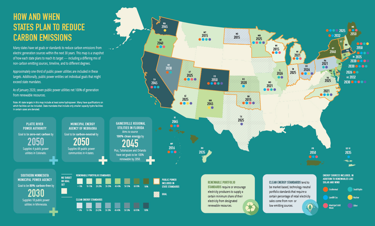 map of state carbon emissions goals