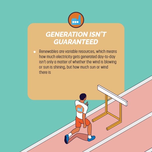 Generation isn't guaranteed: Renewables are variable resources, which means how much electricity gets generated day-to-day isn’t only a matter of whether the wind is blowing or sun is shining, but how much sun or wind there is 