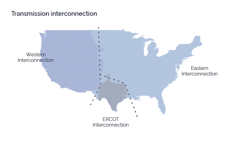 Map of US interconnections