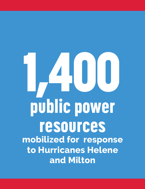 1,400 public power resources mobilized for hurricanes Milton and Helene