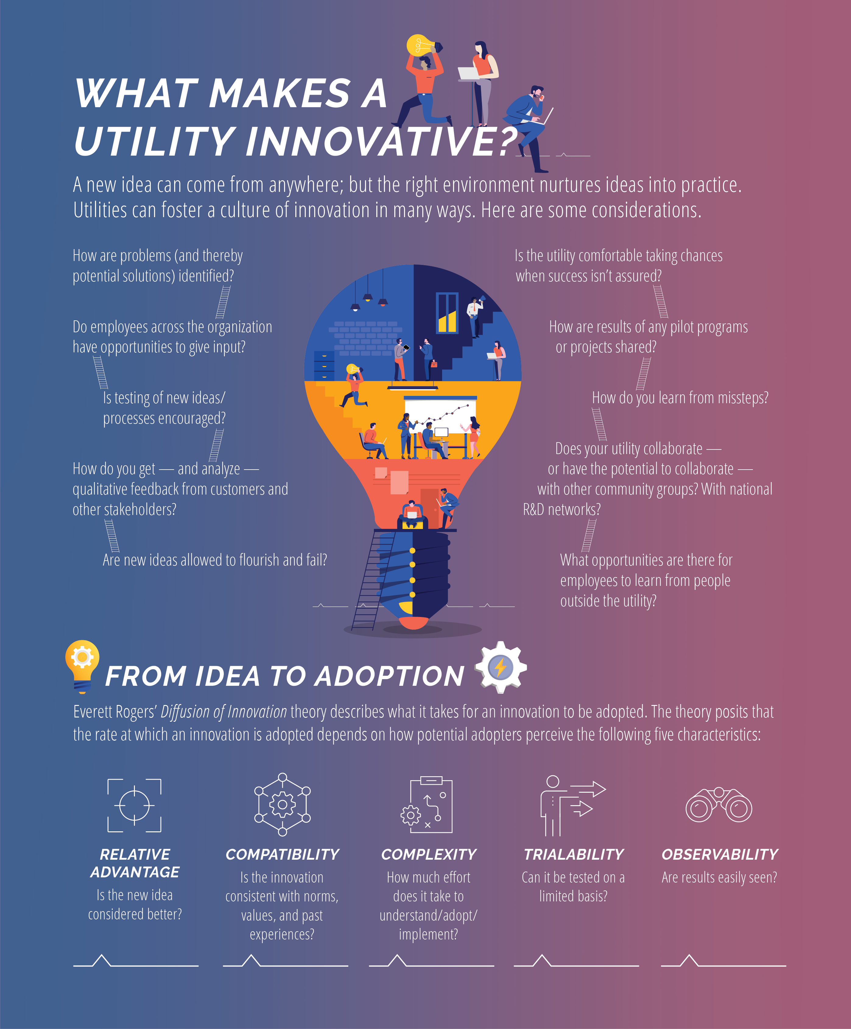 Infographic of questions to consider as what makes a utility innovative