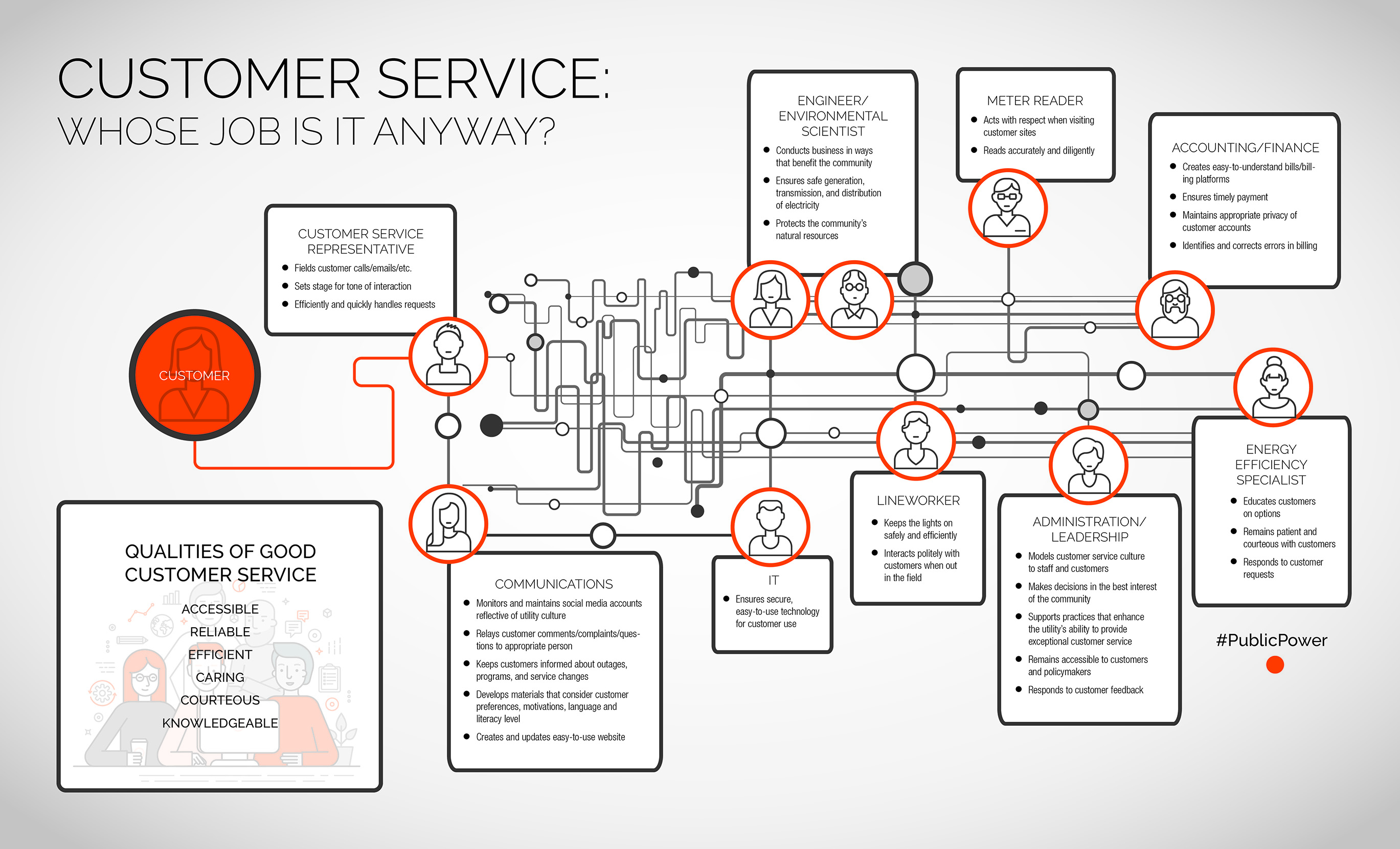customer service whose job is it anyway american public is customer service representative a good job