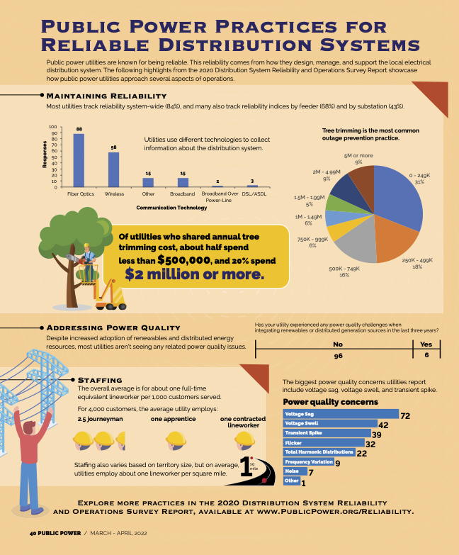 Infographic