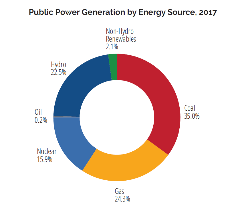 Public Power Generation