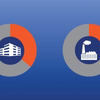 Series of pie charts representing efficiency potential