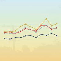 A series of three line graphs with blue, yellow, red, and gray lines