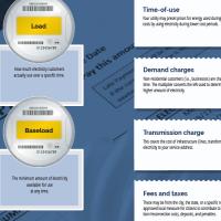 Detail of infographic defining electric billing terms