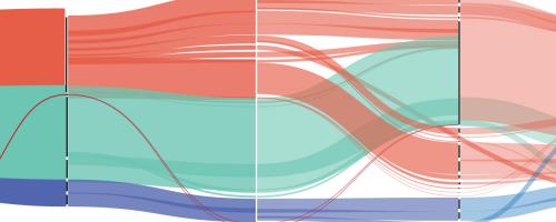 sankey diagram