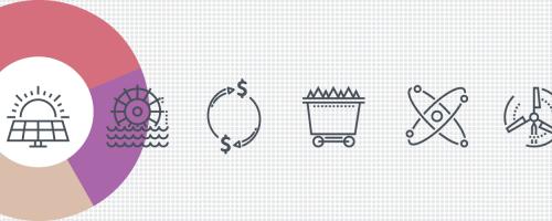 Fuel source icons and a pie chart